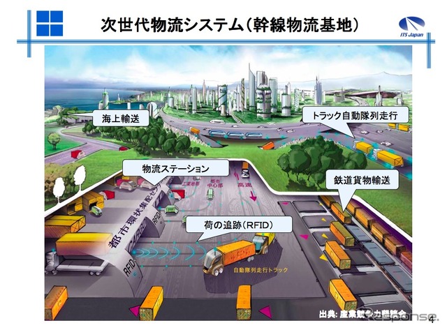 幹線物流基地