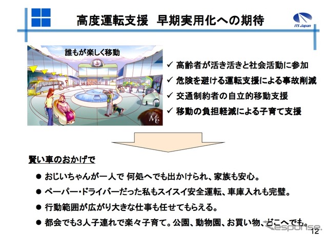 高度運転支援 早期実用化への期待