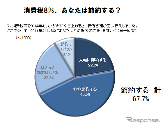 消費税8％で節約するか