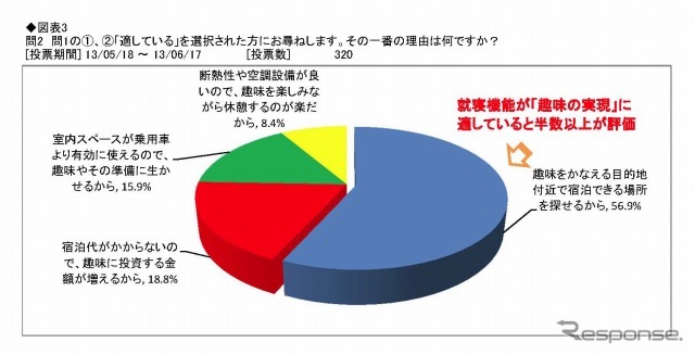 アンケート調査結果