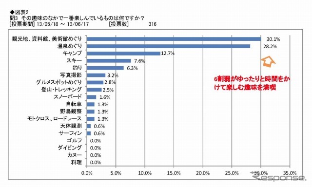 アンケート調査結果