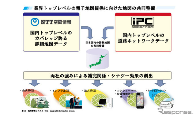 地図の共同整備イメージ