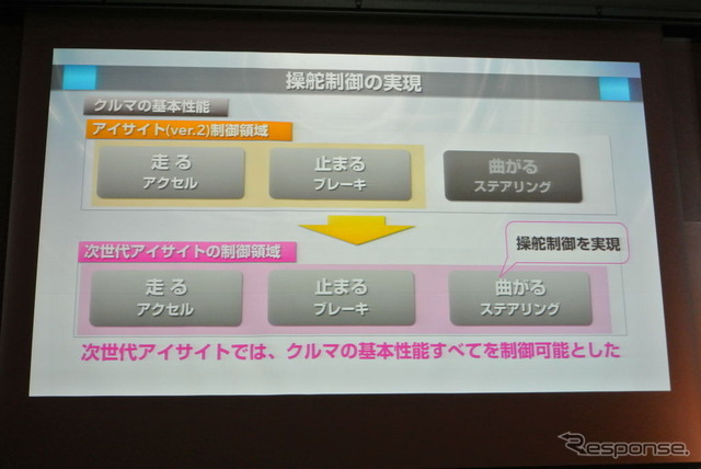 富士重工業 次世代アイサイト技術発表会