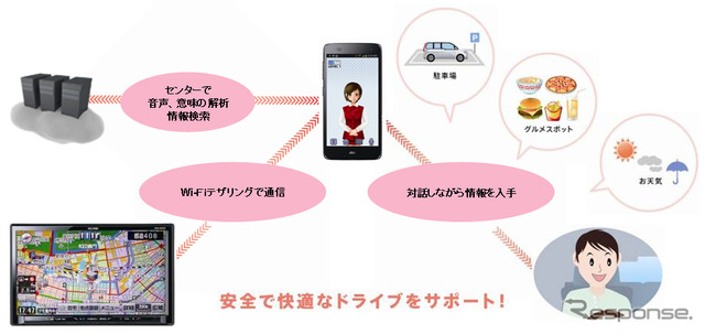 エージェントの仕組み