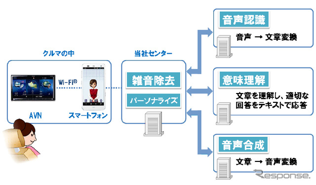 音声対話型エージェントの仕組み