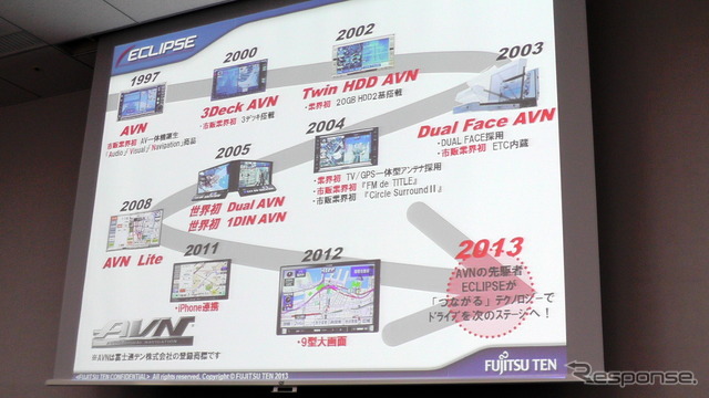イクリプス 2013年 秋モデル発表会