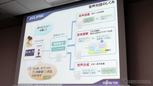 イクリプス 2013年 秋モデル発表会