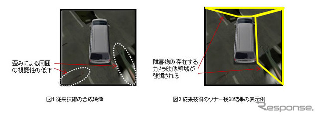 富士通・車載向け3次元映像合成技術
