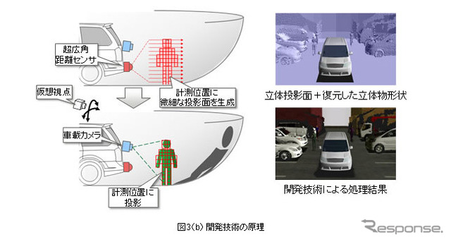 富士通・車載向け3次元映像合成技術