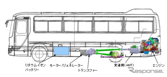日野メルファ　プラグインハイブリッドバス　システム概要