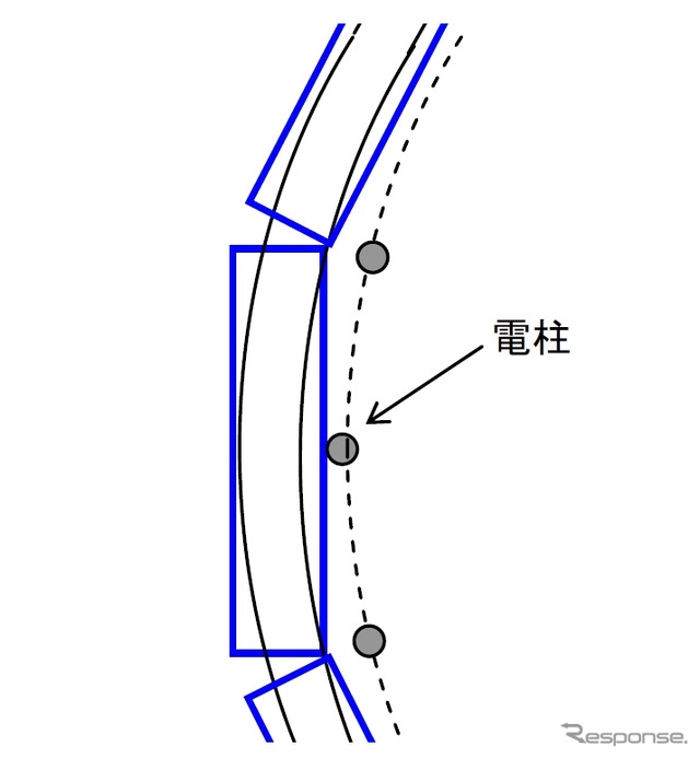 架線柱と車両の位置関係を上から見た図。今回車両に接触した架線柱は、建築限界の線路側に設置されていた。