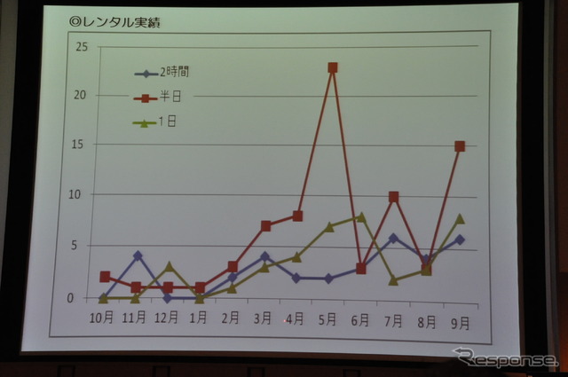 糸島市シティセールス課溝口和也課長講演資料より