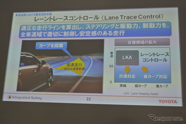 トヨタ自動運転技術AHDA