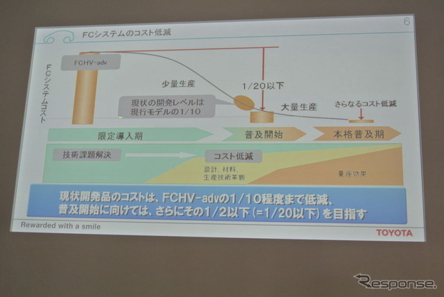 トヨタ自動車 FCV試作車