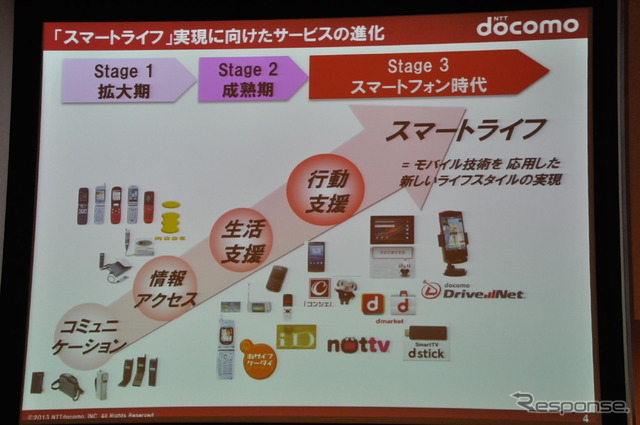 ドコモドライブネットに関する講演(スマートモビリティアジア13)