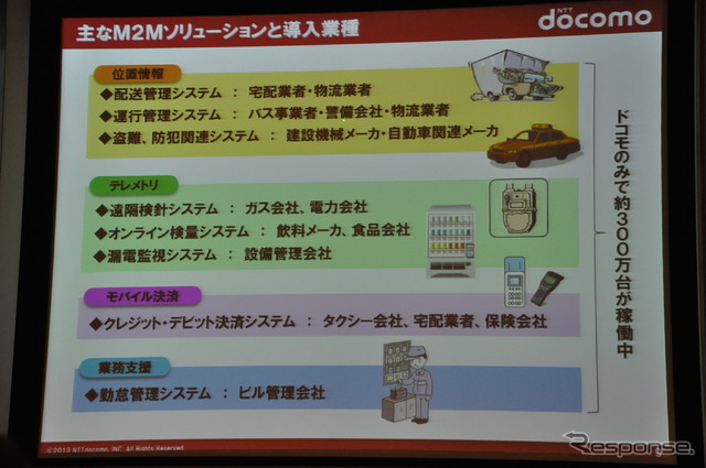 ドコモドライブネットに関する講演(スマートモビリティアジア13)