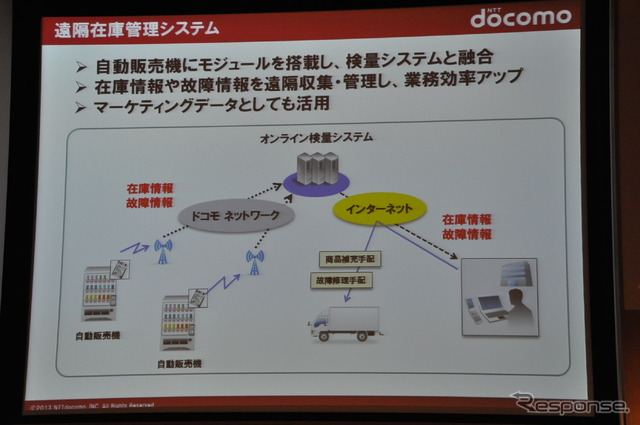 ドコモドライブネットに関する講演(スマートモビリティアジア13)