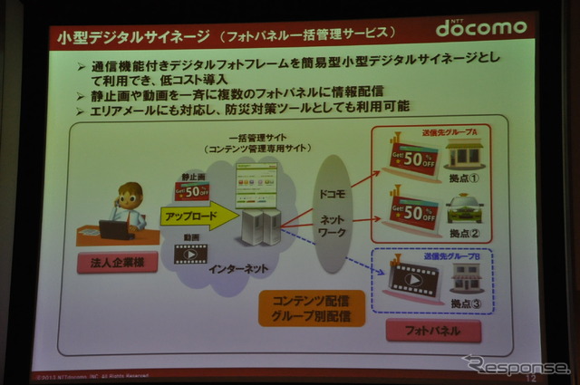 ドコモドライブネットに関する講演(スマートモビリティアジア13)