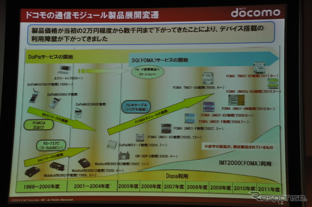 ドコモドライブネットに関する講演(スマートモビリティアジア13)