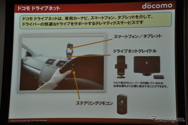 ドコモドライブネットに関する講演(スマートモビリティアジア13)