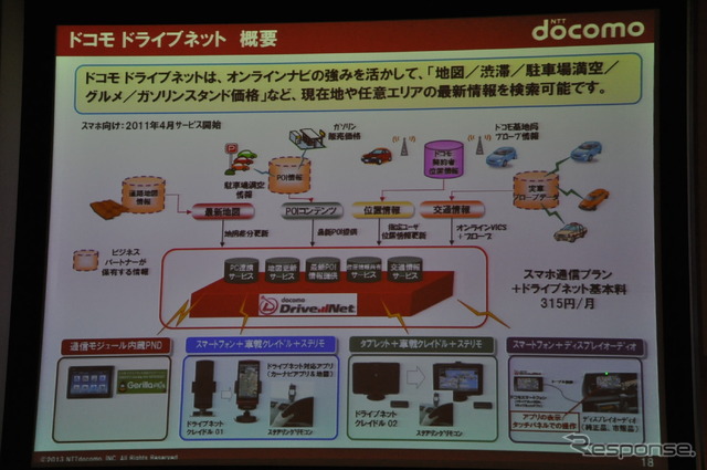 ドコモドライブネットに関する講演(スマートモビリティアジア13)