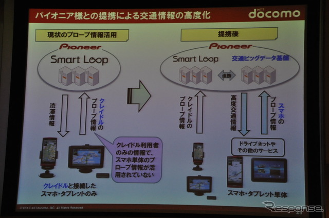 ドコモドライブネットに関する講演(スマートモビリティアジア13)