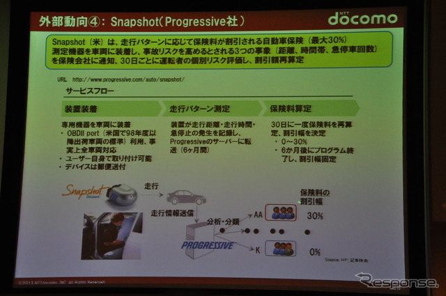 ドコモドライブネットに関する講演(スマートモビリティアジア13)