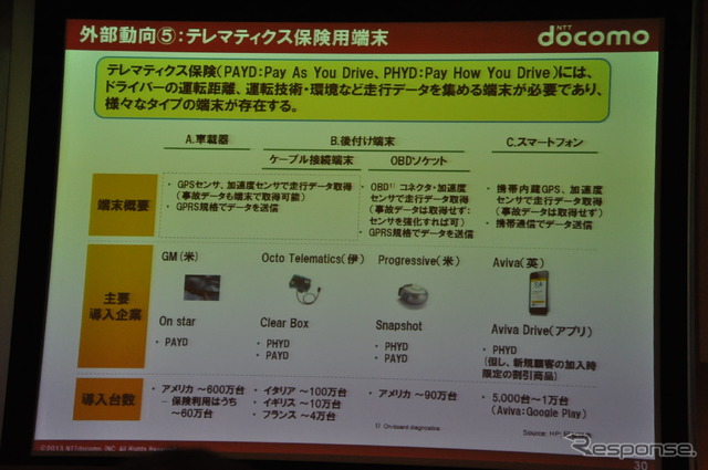 ドコモドライブネットに関する講演(スマートモビリティアジア13)