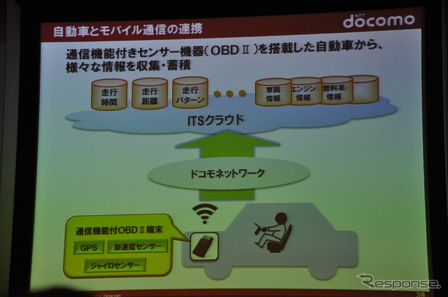 ドコモドライブネットに関する講演(スマートモビリティアジア13)