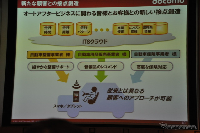 ドコモドライブネットに関する講演(スマートモビリティアジア13)