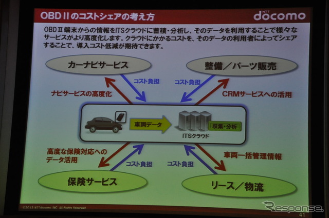 ドコモドライブネットに関する講演(スマートモビリティアジア13)