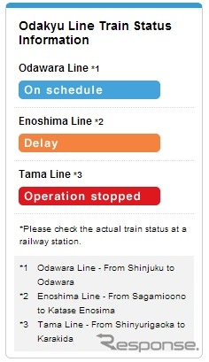 運行状況は「平常時」「遅延」「運転見合わせ」の三つのステータスで表示される。画像は英語版のイメージ。