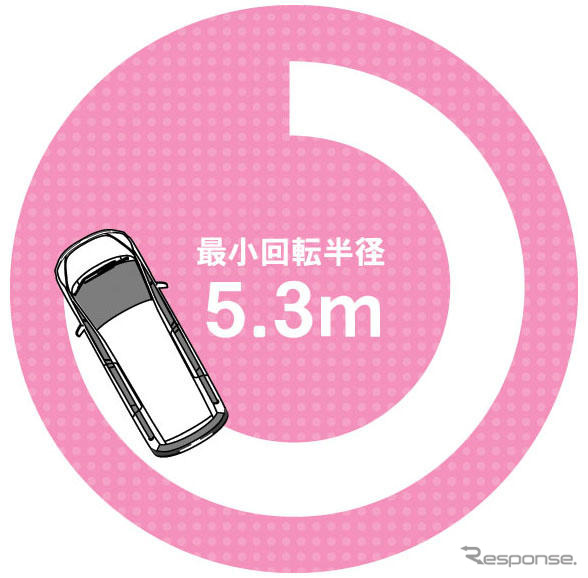 【ホンダ ステップワゴン 新型発表】小さく見えることは良いこと