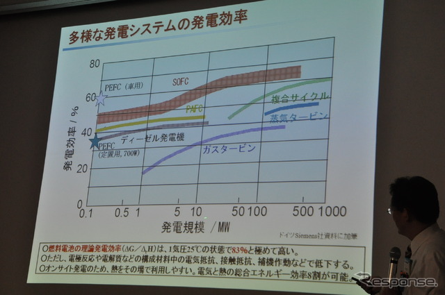 九州大学 佐々木一成教授の講演（スマートモビリティアジア13）