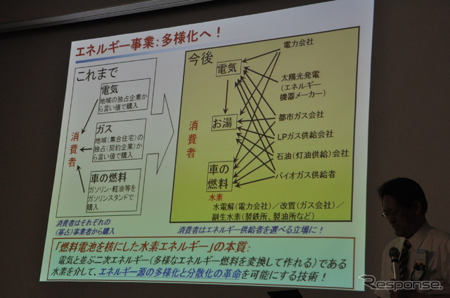 九州大学 佐々木一成教授の講演（スマートモビリティアジア13）