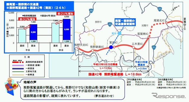 熊野尾鷲道路