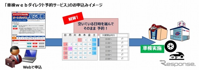 オートバックス・車検予約（webダイレクト予約）