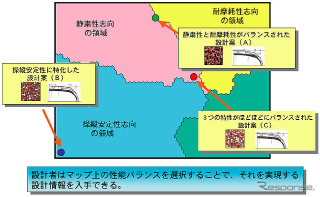 横浜ゴム、第三世代のタイヤ設計基盤技術を開発