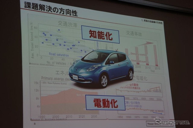 車の将来にある2つの大きな流れとして知能化と電動化を掲げた