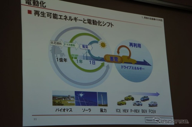 【スマートモビリティアジア13】日産FCEV開発推進室 坂幸真室長「EVとFCVの棲み分けで電動化の拡大を」