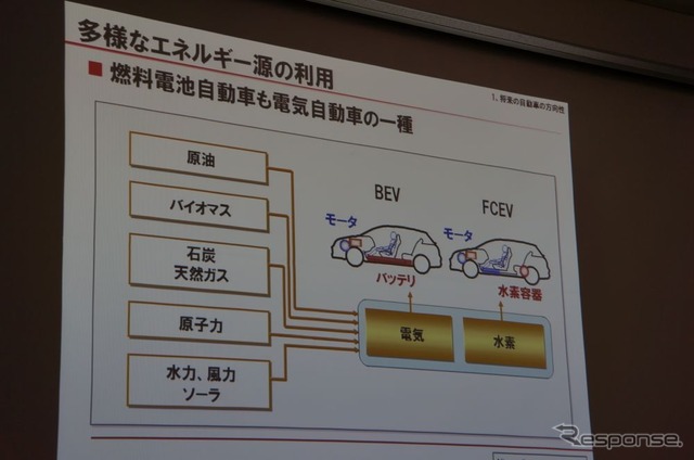 【スマートモビリティアジア13】日産FCEV開発推進室 坂幸真室長「EVとFCVの棲み分けで電動化の拡大を」