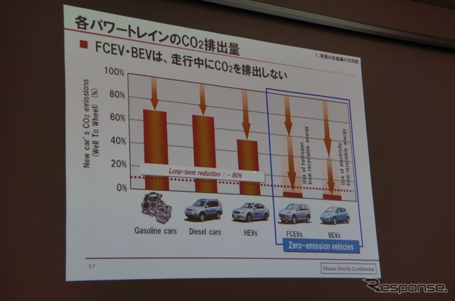 【スマートモビリティアジア13】日産FCEV開発推進室 坂幸真室長「EVとFCVの棲み分けで電動化の拡大を」
