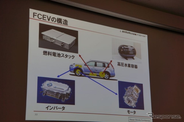 【スマートモビリティアジア13】日産FCEV開発推進室 坂幸真室長「EVとFCVの棲み分けで電動化の拡大を」