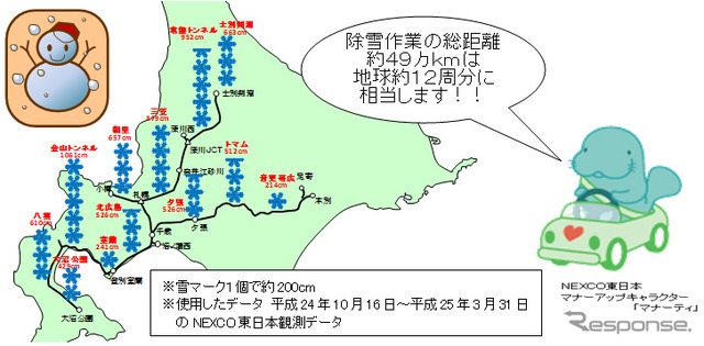 昨年の積雪状況
