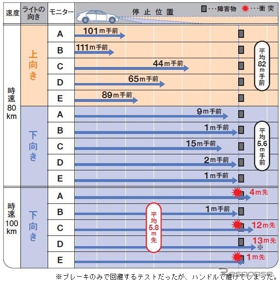 テスト結果