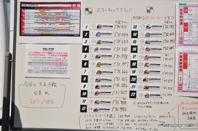 決勝当日、インフォメーションの前にあった手書きのスターティンググリッド。コースレコードも付記されているのが楽しい