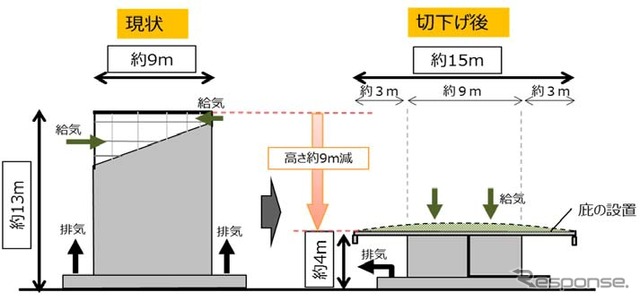 換気塔の切り下げ工事の概要。高さを約4mまで切り下げ、庇(ひさし)を設置する。