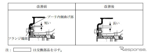 改善箇所