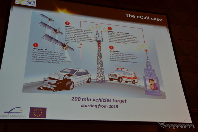 衛星測位を利用した緊急通報システム eCall