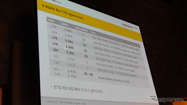 【ITS世界会議13】ITS向け周波数帯、世界統一化へ向けた動きが進展